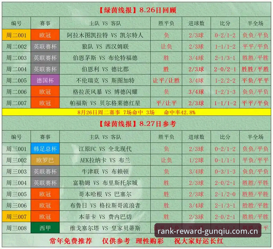 滚球体育即时赔率排行榜深度体验：一套隐藏在水位背后的逻辑引擎